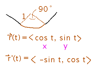 Greenhouse wall forms a quarter circle of radius 1