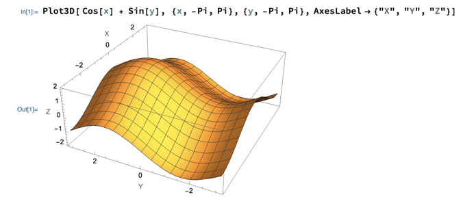 Plot of a ripply surface with a maximum bump and a saddle point