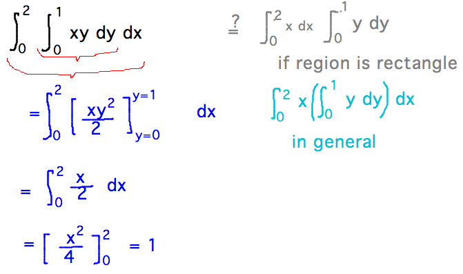 integrate function over region x y z