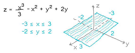 z = x^3/3 - x^2 + y^2 + 2y with a rectangular patch in the xy plane
