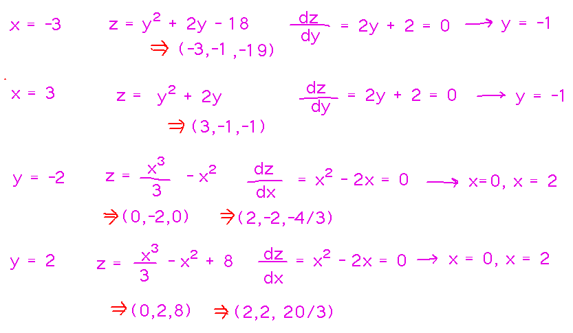 Variations on z = x^3/3 - x^2 + y^2 + 2y for x = -3, x = 3, y = -2, y = 2 with derivatives and critical points
