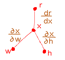 Line from r to x branching into 2 lines to w and h