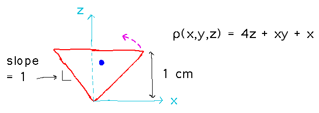 Inverted pyramid with rho = 4z + xy + x, height 1 cm, sides have slope 1
