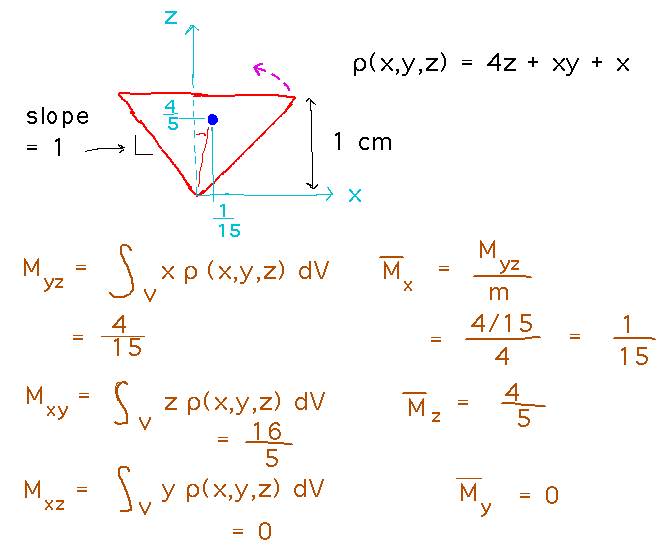 Inverted pyramid with x, y, and z coordinates for center of mass