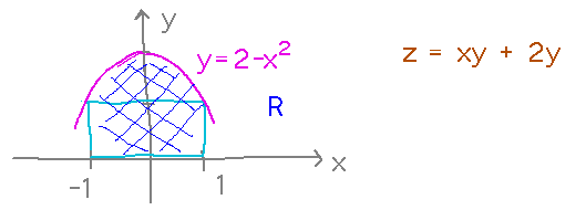 A rectangle topped by an inverted parabola to form a region with a rectangular base and a round top