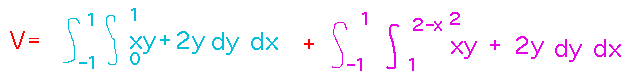 Integral over whole region is the sum of integrals of two subregions