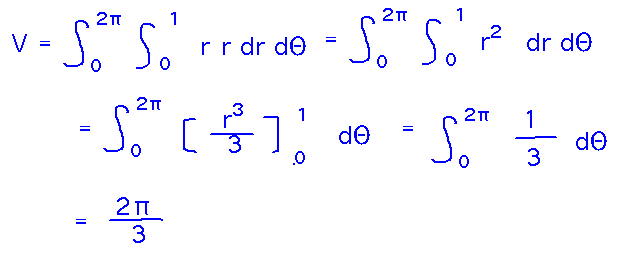 Integral in polar coordinates is from 0 to 2pi and 0 to 1 of r^2