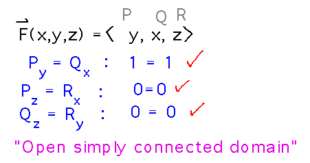 3 pairs of partial derivatives are equal and field has an open and simply connected domain