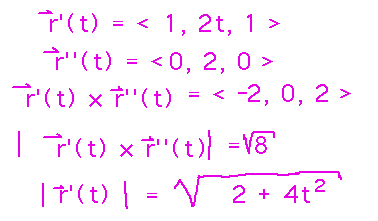 First and second derivatives, their cross product, and the magnitudes of the cross product and first derivative