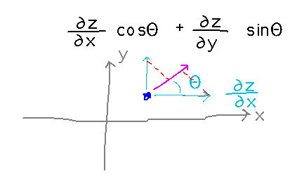 Direction vector with horizontal and vertical vectors projected onto it