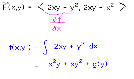 Integrate the first component of gradient with respect to x, yielding x^2y + y^2x + g(y)