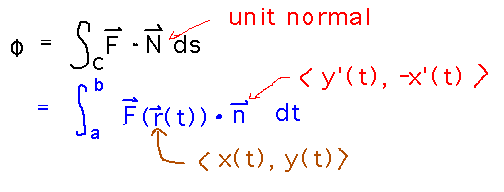 Vector N in integral of F dot N ds is a unit normal; vector n in integral of F(r(t)) dot n(t) is vector ( y'(t), -x'(t) )