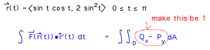 Circulation line integral equals double integral which equal area when integrand is 0