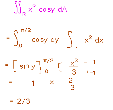 Integral over region as the product of an integral over x and an integral over y