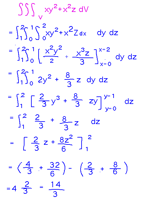 Integral over a volume as an integral over x inside an integral over y inside an integral over z