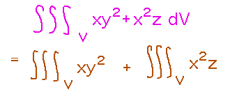 Integral of f(x,y) + f(x,z) = integral of f(x,y) + integral of f(x,z)