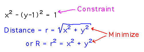 x^2-(y-1)^2 = 1 is constraint, minimize R = x^2 + y^2