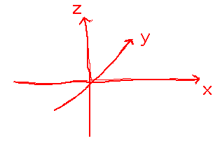 3 perpendicular axes with X running left-right, Y in-out, and Z up-down