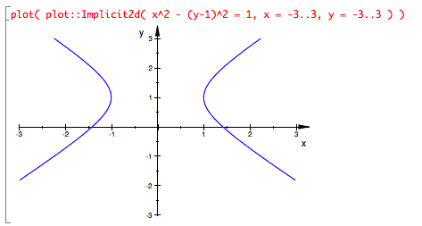 Horizontal hyperbolas slightly above the origin