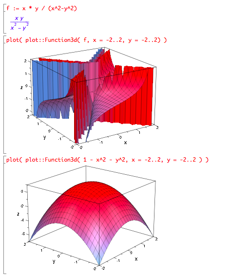 Some plots produced by plot::Function2d