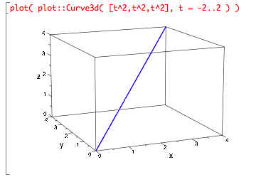 Plotting <t^2,t^2,t^2> yields a straight line