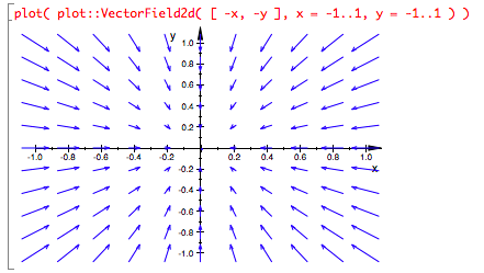 Grid of vectors longer at edges but all pointing toward the center