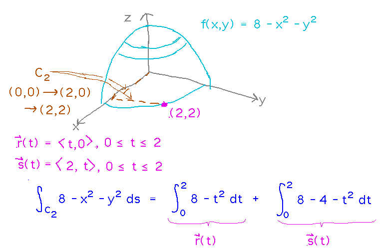 Integral over a 2-segment path as a sum of integrals over each sub-path