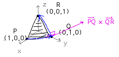 A triangle with vectors along 2 edges and a vector perpendicular to them