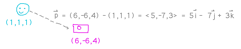 (6,-6,4) - (1,1,1) = <5,-7,3>