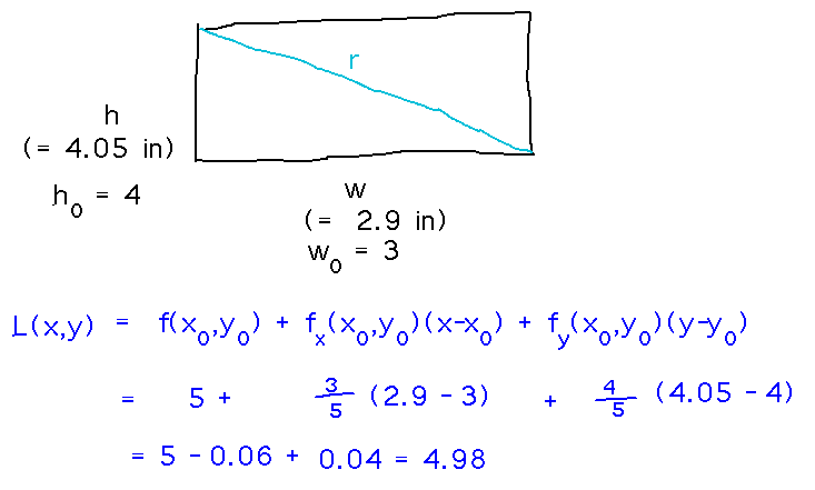 Rectangle with estimated diagonal