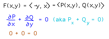 A source free field has P_x + Q_y = 0, as does this example