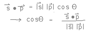 s dot p = |s| |p| cos(theta)