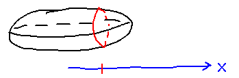 Ellipsoid above x axis with cross-section at a particular x highlighted