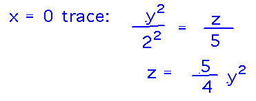 y^2/2^2 = z/5 simplifies to z = 5/4 y^2