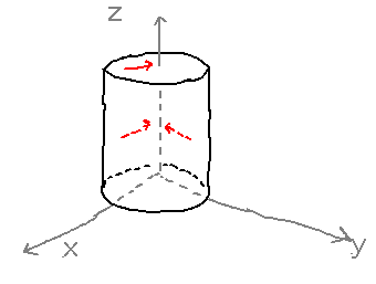 Cylinder aligned with z axis, vectors directed from sides horizontally toward axis