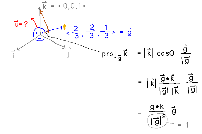 proj_g(k) = |k| cos(Theta) g/|g| = (g dot k)/|g|^2 g