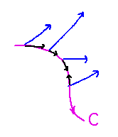 Curve passing through vectors with each vector projected onto curve