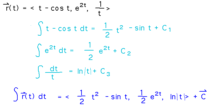 Antiderivatives of each component
