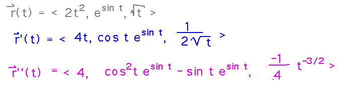 First and second derivatives of a vector function