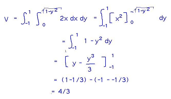 Integrating 2 iterated integrals gives volume of wedge