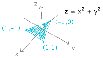 Triangular region in the x y plane of a 3 dimensional coordinate system