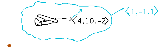 Airplane flying in one direction relative to air while air moves in another direction