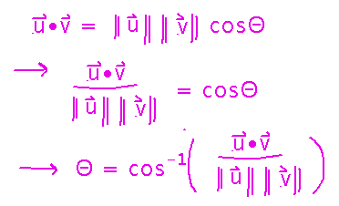 Angle between v and u is inverse cosine of v dot u over magnitude of v times magnitude of u