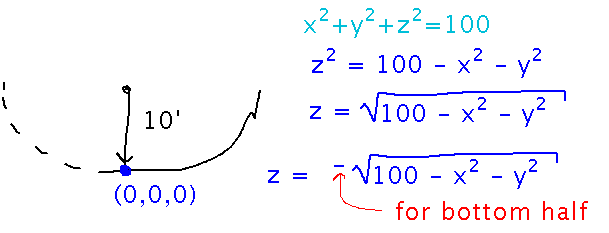 Bowl equation is similar to minus square root 100 minus x squared minus y squared