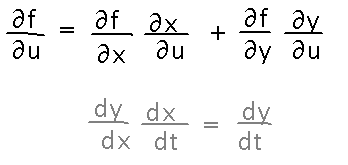 Examples of the chain rule