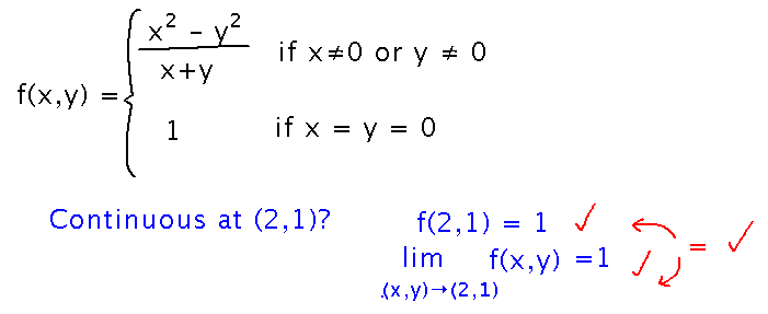 Function and limit both exist and are equal to 1