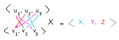 Vectors with elements connected in a criss-cross pattern
