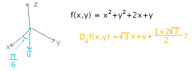 A function, a direction vector, and a supposed directional derivative,