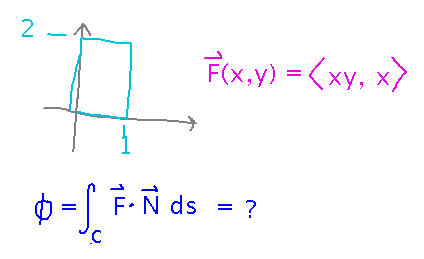 Rectangle and flux integral across it