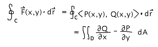 Circulation integral around circumference equals a certain double integral over contained area